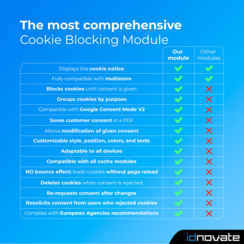 Module Loi Cookies RGPD (Bloqueur) + Google Consent Mode ❤️ pour PrestaShop