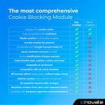 Modulo Cookies Legge GDPR (Blocker) + Google Consent Mode ❤️ per PrestaShop