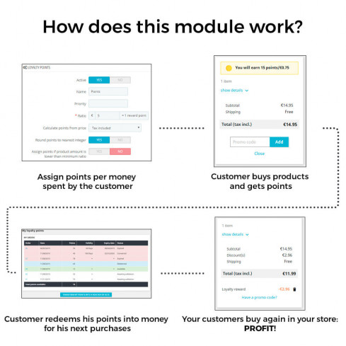 Loyalty Points Program: Rewards, Vouchers & Milestone Bonuses module for PrestaShop