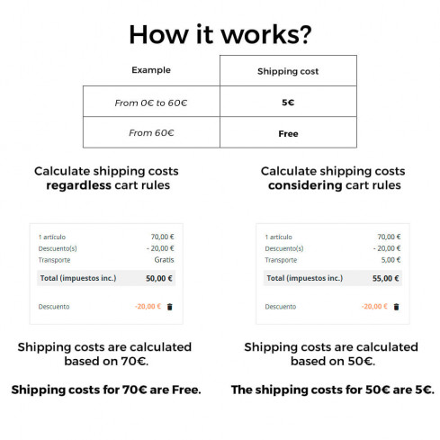 Módulo Gastos de envío sin reglas de carrito/descuentos para PrestaShop
