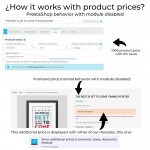 Módulo Mismo precio después de impuestos (productos y envío) para PrestaShop