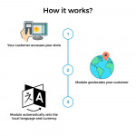 Auto Change Country, Language And Currency Geolocation module for PrestaShop