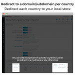 Auto Change Country, Language And Currency Geolocation-Modul für PrestaShop