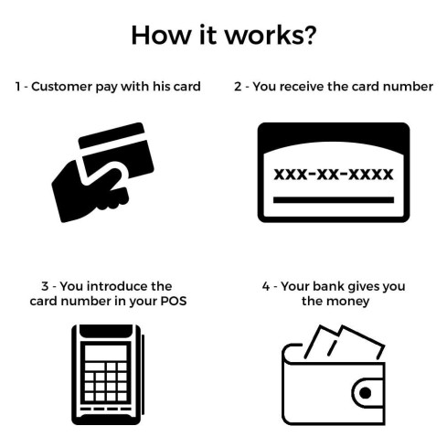 Module Paiement offline/manuel avec une carte de crédit/débit pour PrestaShop