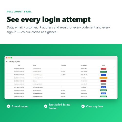 Módulo Login sin contraseña y 2FA para tus clientes: código OTP por email para PrestaShop