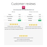 Moduł Cash On Delivery With Fee/Surcharge Plus (COD) dla PrestaShop