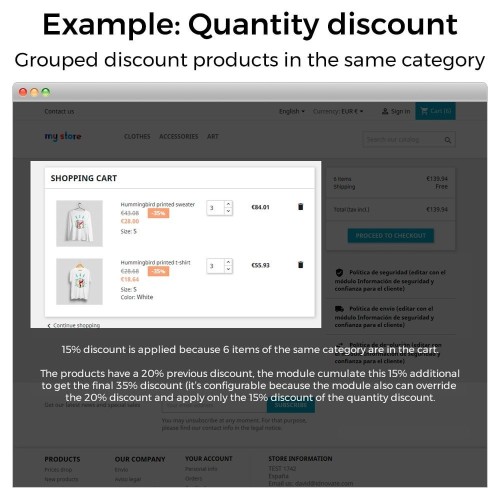 Preiserhöhungen, Rabatte und Festpreise-Modul für PrestaShop