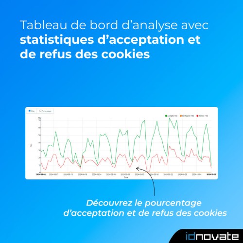 Module Loi Cookies RGPD (Bloqueur) + Google Consent Mode ❤️ pour PrestaShop