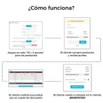 Módulo Programa Puntos de Fidelidad: Recompensas, Cupones y Bonos por Hitos para PrestaShop