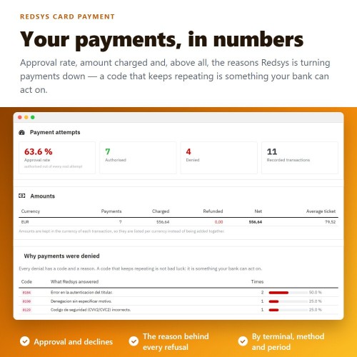 Modulo REDSYS ®* card payment (bizum ®*, clicktopay, refunds) per PrestaShop