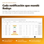Módulo REDSYS ®* Pago tarjeta (Bizum ®*, clicktopay, devoluciones) para PrestaShop